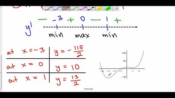 Local / Relative Extrema