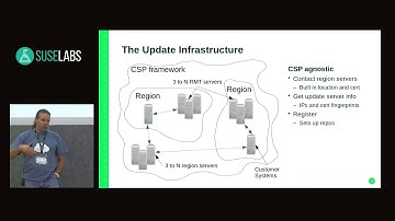 SUSE Labs Conference 2019 - A Whirlwind Tour Around Our Public Cloud Efforts