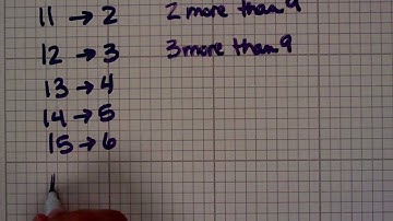 Digital roots - groups of 9