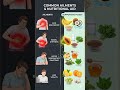Common Ailments & Supportive Foods | Natural Nutritional Aids #shorts #shortvideo #short #shortsfeed