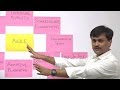 What is Agile in software development? || How Agile works?