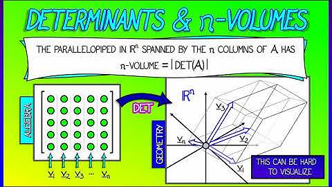CalcBLUE 1 : Ch. 17.3 : Determinants and Volume in n-d