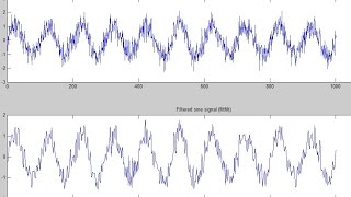 Butterworth filter design and Noise Cancellation - MATLAB tutorial | Uniformedia