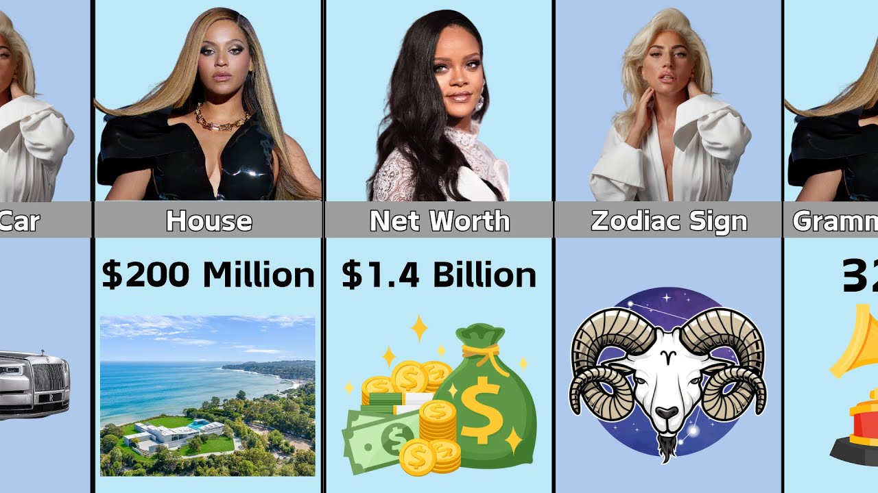 Comparison: Beyoncé vs Rihanna vs Lady Gaga - YouTube