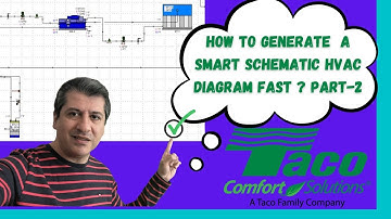 HVAC SYSTEM DESIGN TUTORIAL-TACO HYDRONIC SOFTWARE- HOW TO DESIGN A HYDRONIC SYSTEM AUTOMATICALLY??