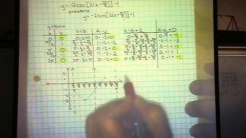 Section 4.6 Graphing Tangent and Other Trig Functions