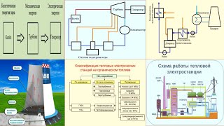 04 Тепловые Электростанции