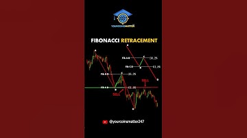 How to Use Fibonacci Retracement for Perfect Entries! 🎯📈