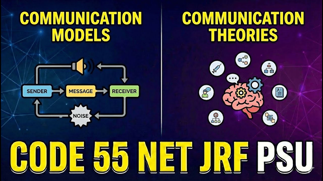 Communication Models & Theories | Shannon Weaver, Berlo & Schramm ...