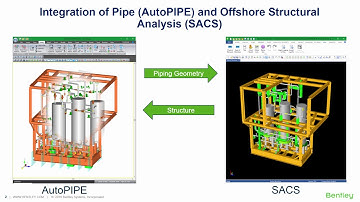 Pipe and Offshore Structural Analysis Integration
