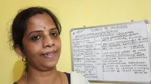 History Of Computers  PART - I | Computer Fundamentals