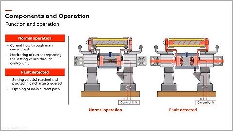 Short Circuit Fault Current Limiters V914
