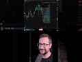 I'm Still Holding Shorts From $77K and $122K #Bitcoin #ShortSelling #Trading