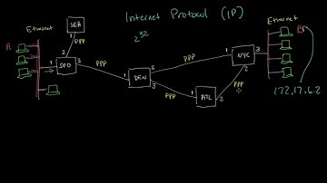 The Internet Protocol   Networking tutorial 8 of 13   YouTube