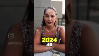 Doktorlar Oyuncuları Yıllara Göre Değişimi 2006-2024