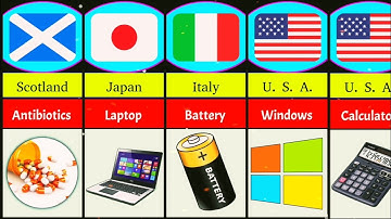 Famous Inventions From Different Countries | part-02 | comparison video