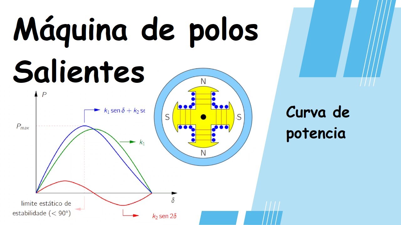 Curva de Potência da Máquina Síncrona de Polos Salientes
