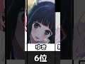 【推しの子】可愛いキャラ投票ランキング結果発表‼︎＃推しの子