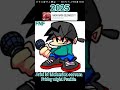 Ariel bf Melendez corvera Friday night Funkin 2025