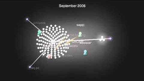 Visualization of Translating GNOME Into Albanian
