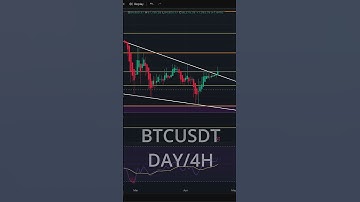 BTCUSDT Falling Wedge Pattern CONFIRMED  #bitcoinprice