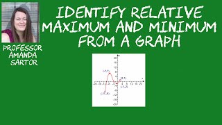 Identify any Relative Minimum or Relative Maximum from the Graph Wealth
