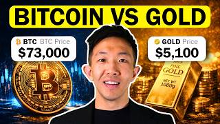 Bitcoin Is Catching up to Gold. Is this a Bull Market Signal?