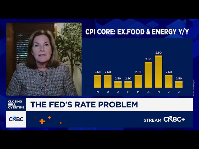 Fed took comfort in inflation expectations staying anchored, says Fmr. Kansas City Fed President
