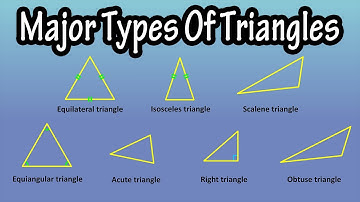 Major Or Basic Types Of Triangles Based On Angles And On The Sides  - Classification Of Triangles