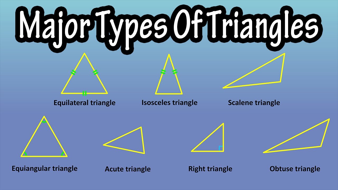 Different Types of Triangles: Equilateral, Isosceles, Scalene, Right,  Acute, and Obtuse Triangles