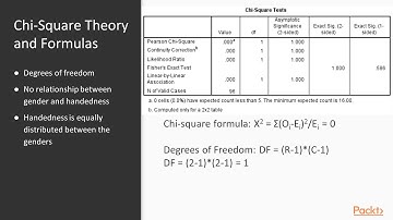 Basic Statistic & Data Mining for Data Sci:Chi-square Test Theory and Assumption|packtpub.com