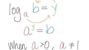 5.6- Logarithmic & Exponential Equations