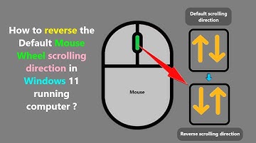 How to reverse the Default Mouse Wheel scrolling direction in Windows 11 running computer ?