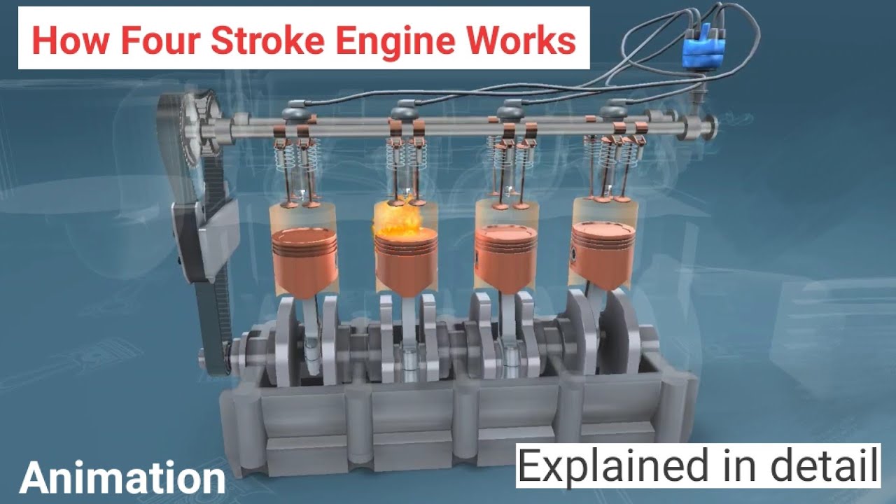 How Four Stroke Engine Works 4 Stroke Engine Animation Four Stroke