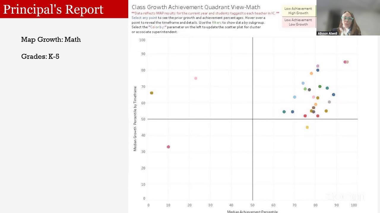 Go Team Business meeting 5