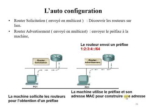 Réseaux | 50 - L' Adressage IPv6 [2/3] : Mécanisme de l'auto configuration