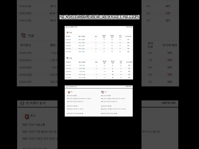 4월28일 KBO 롯데 vs 키움 국야 토토 분석 가즈아~ class=