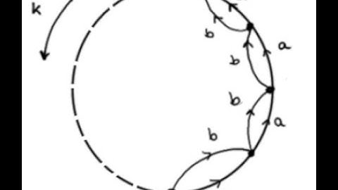 Topologie en Meetkunde. Introduction to covering spaces