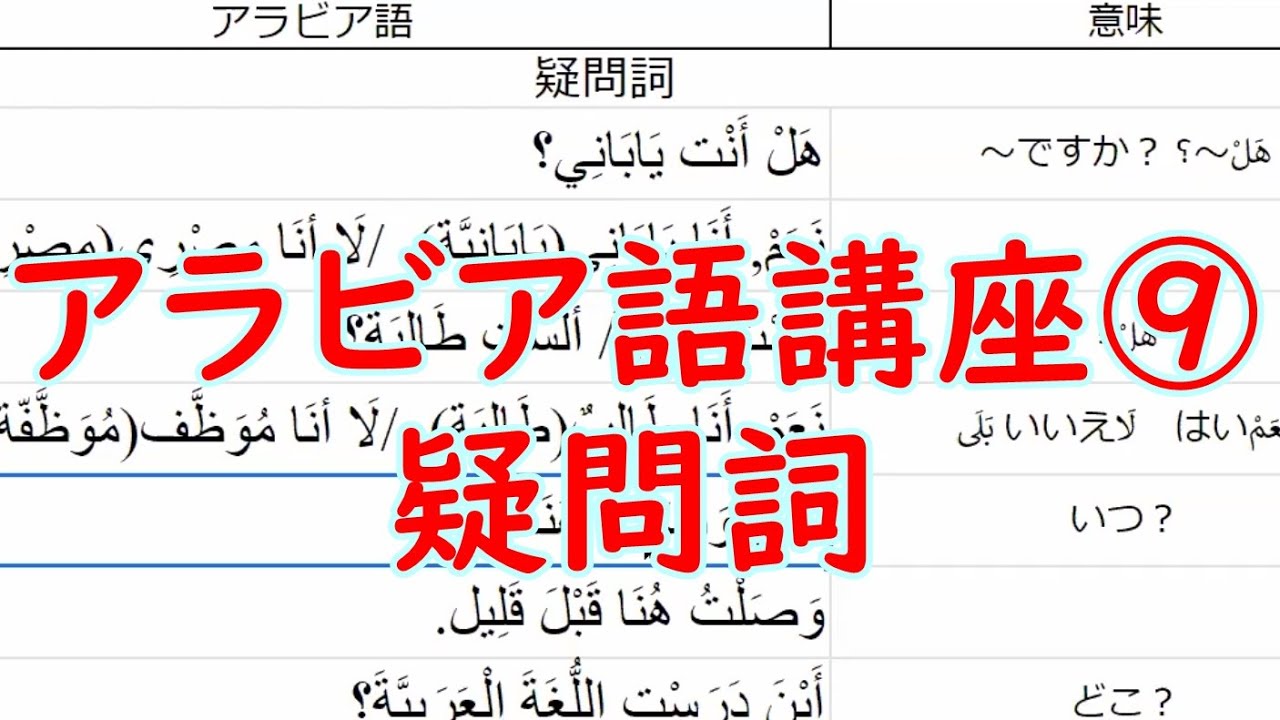 アラビア語オンライン講座ダイジェスト(中級②) #アラビア語 - YouTube