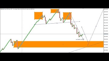 SCALPING **BOOM AND CRASH INDEX WITH PRICE ACTION TRADING 16TH MAY 2023