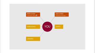LivePreso content example: Advice review mind map