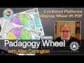 Focus on padagogy wheel with allan carrington