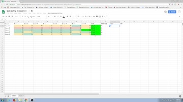 Google Sheets - Sum, Average, Maximum and Minimum