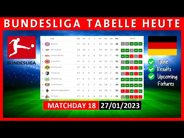 The Race Is On 📊 Evolution of the 2022/23 Bundesliga Table so far? -  Powered by FDOR 