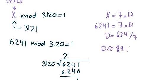 Encryption RSA Explained - Part 3/4