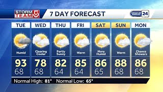 Video: Chance for some storms after mostly sunny day