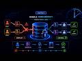 Chapter 9 How Databases Handle Concurrency
