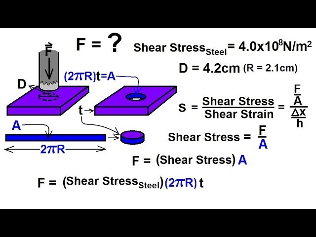 Physics Mechanics Stress And Strain 12 Of 16 Ex 3 Punch Hole In Steel Plate Youtube