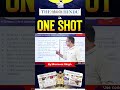 The Hindu Headlines in One Shot | 9th May 2026 | By Bhanwar Singh | StudyIQ IAS English #shorts