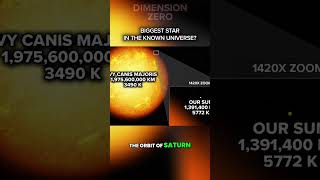 UY Scuti or VY Canis Majoris - Which Red Hypergiant is Bigger?